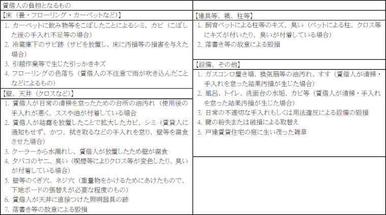 入居者が負担しなければならないもの【特別損耗】