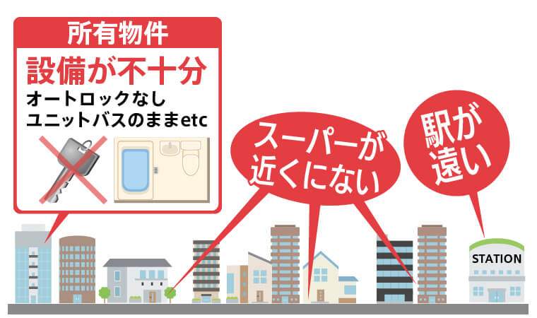 空室期間が長い物件で考えられる2つの原因