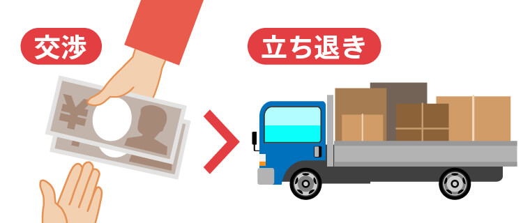 双方が納得するま立ち退き料の調整を