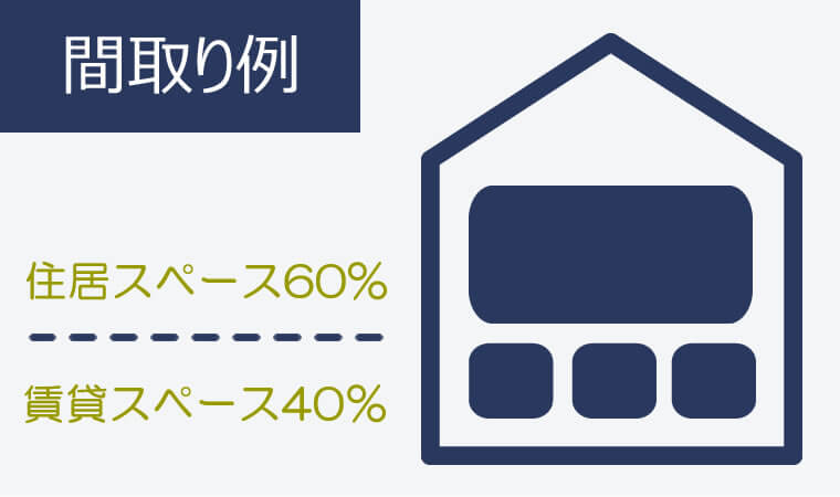 ①自宅スペースを50%以上にしなければならない