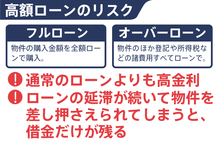 ローン返済が苦しい