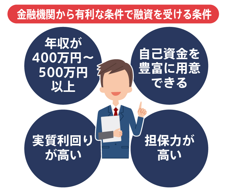 金融機関から有利な条件で融資を受けるための4つの条件