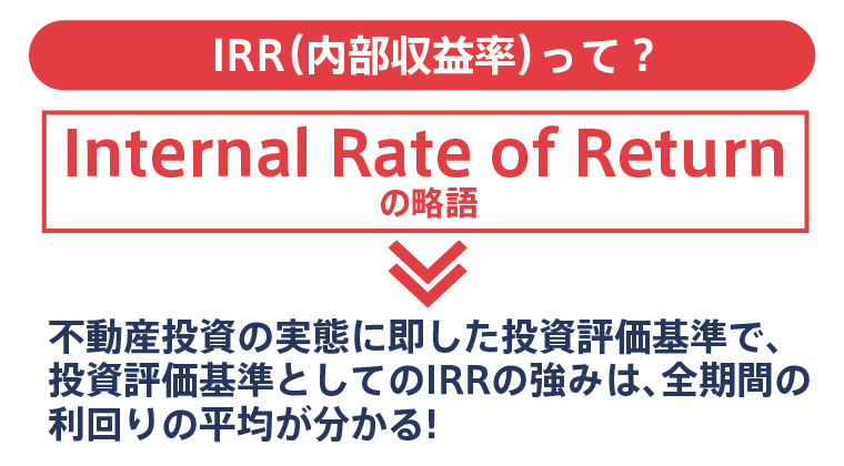 不動産投資のIRR（内部収益率）とは全期間の利回りの平均